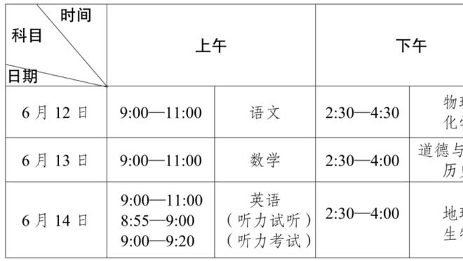 再次下课！穆里尼奥执教生涯第6次下课！